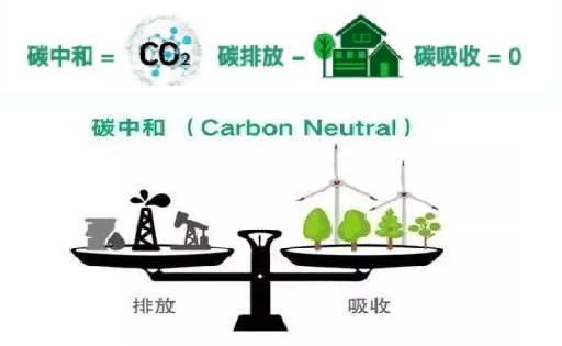 碳核查和碳排放咨询